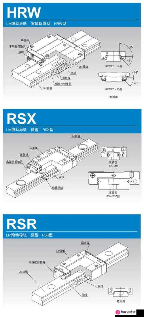 日本 THK 直线 HSR10RM 性能卓越备受关注